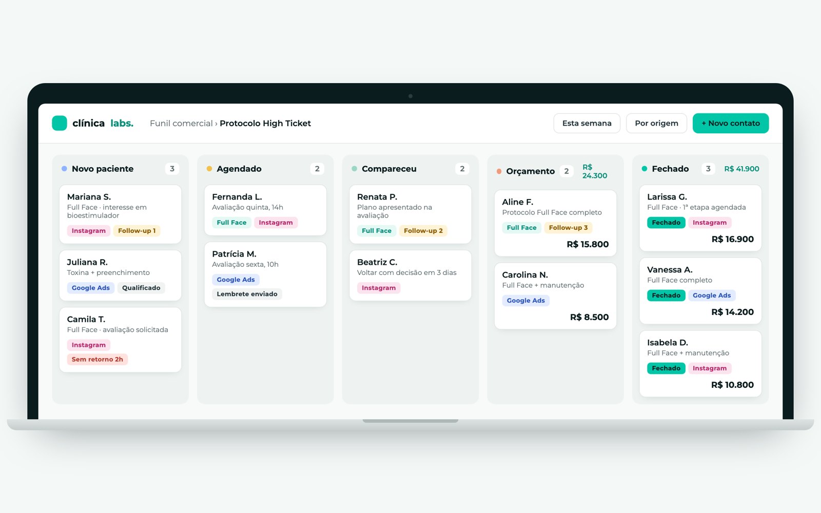 Funil comercial no CRM: novo paciente, agendado, compareceu, orçamento e fechado