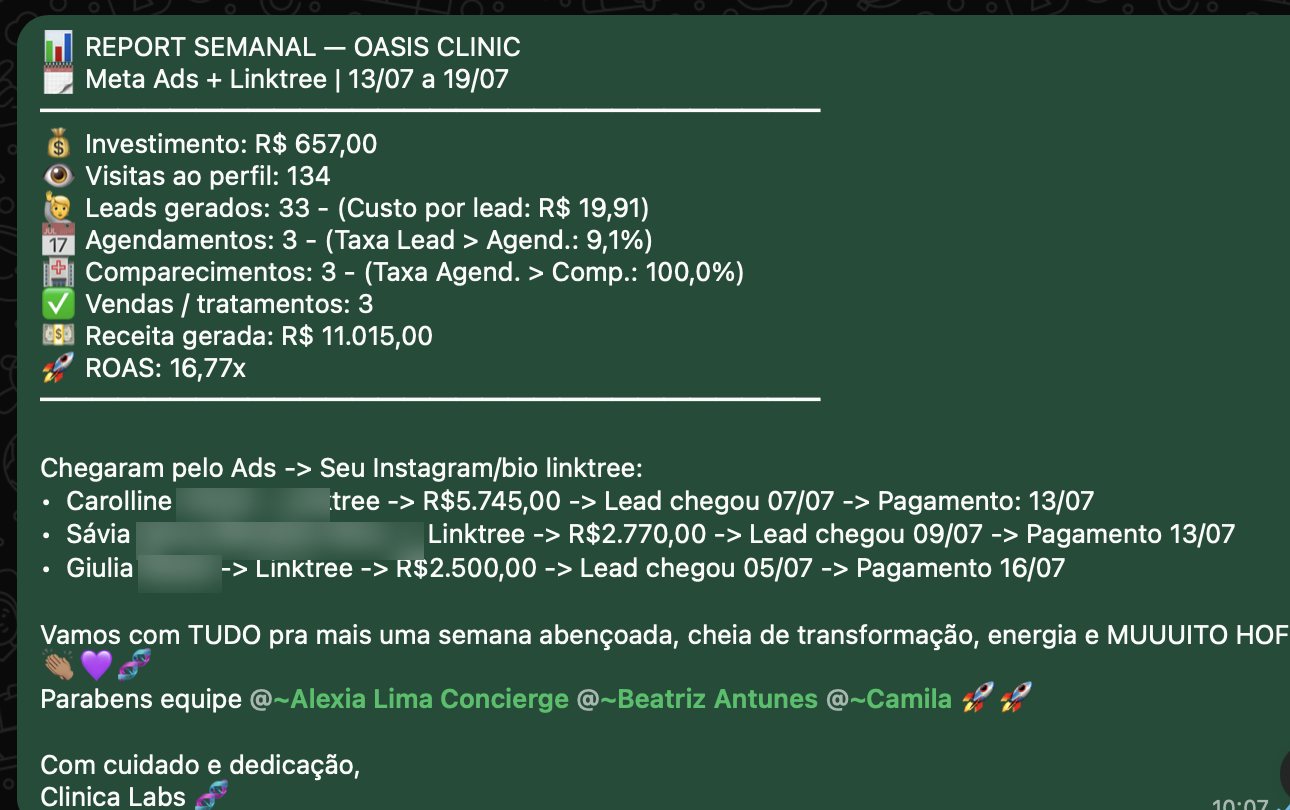 Print do relatório semanal enviado no WhatsApp: R$ 657 investidos, 33 pacientes em contato, 3 agendamentos, 3 comparecimentos, 3 vendas, R$ 11.015 de receita, ROAS 16,77x